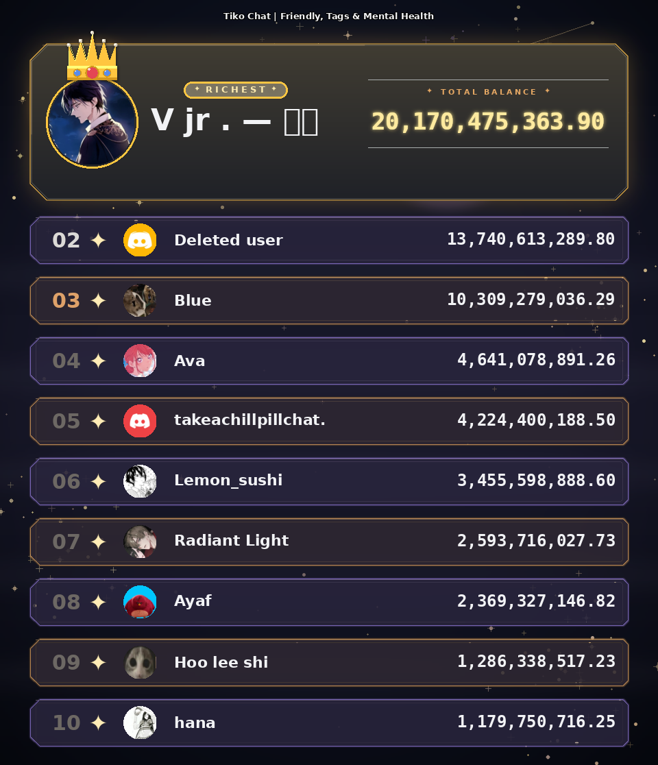 Balance leaderboard ranking members by currency